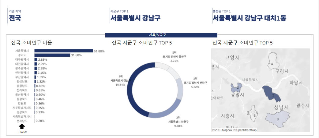 2020년 대한민국 사교육  시장 분석
