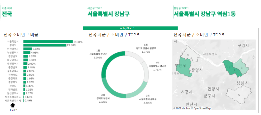 2020년 대한민국 약국 시장 분석