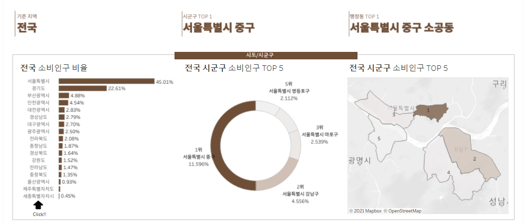 2020년 대한민국 커피 시장 분석