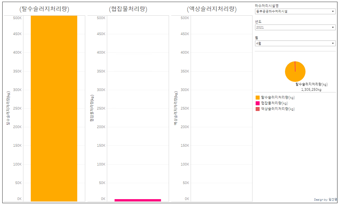 하수처리시설 슬러지 방출 정보